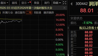 A股开门红，300442，开盘涨停！AI芯片新突破，12股获抢筹