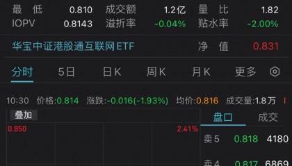 隔夜“放鹰”美股大跌，港股早盘走低，中信证券：港股短期受美股扰动，中期配置价值显著