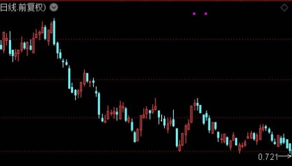 ETF突发 | 锂电池ETF跌逾1%，创上市新低