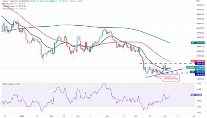 比特币价格分析 6/7.BTC、ETH、ADA.