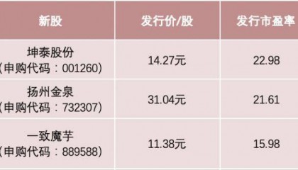 操盘必读｜土耳其地震，超3000人遇难！iPhone 14 Pro系列降价700至800元；欧美股市全面走低