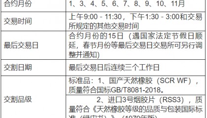 橡胶手续费怎么计算的？平今仓收手续费吗？