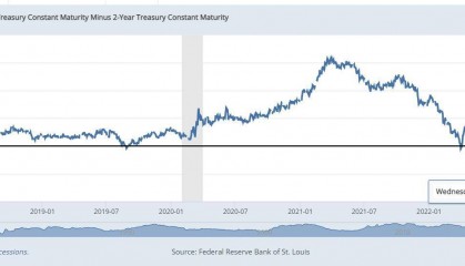 AdvanTrade爱跟投：经济衰退将继续支撑金价