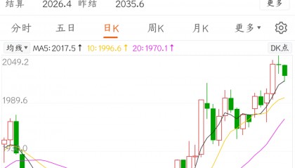 一周市场观察｜国际黄金价格创一年来新高 后市走势仍被机构看好