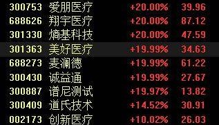 收盘丨A股放量大涨，沪指涨1.5%刷新10年新高