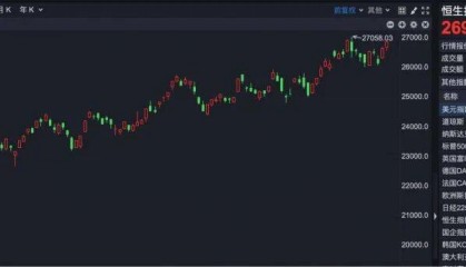 突发！ 宁德时代港股突破600港元大关
