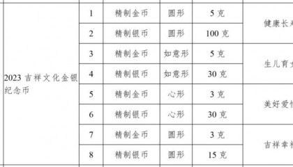上半年还有这些纪念币、钞将发行，新系列、新龙头！有你期待的吗？