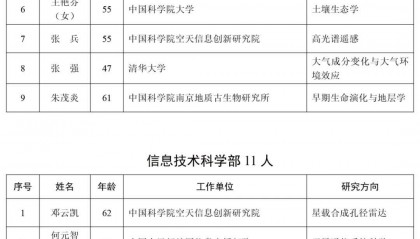 2025年两院院士增选结果公布！快来看看上海有哪些科学家、科技专家当选→