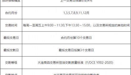 豆油期货的保证金是怎么计算的？豆油保证金贵吗？