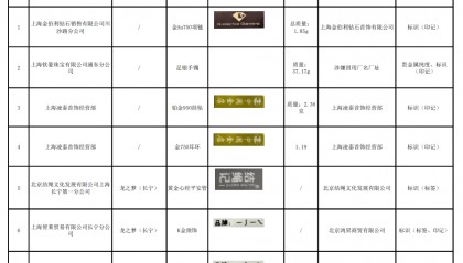 7批次贵金属首饰不合格，上海金伯利钻石首饰有限公司上榜