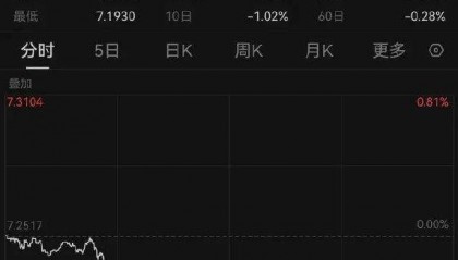 人民币对美元汇率升破7.20关口