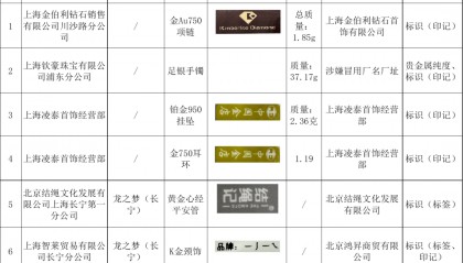 7批次贵金属首饰抽查不合格，涉及金伯利、结绳记等品牌
