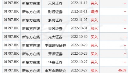 新东方在线(01797.HK)拟更名为“东方甄选控股有限公司”