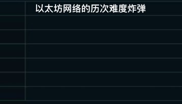 ETH合并的几个小Tips：何时通缩？分叉币价值几何？