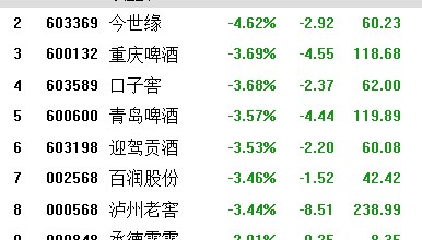 A股收评：沪指跌0.05%，游戏、传媒板块全天强势