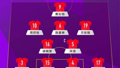 大胜厄瓜多尔队 中国队晋级U17女足世界杯16强