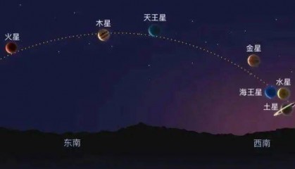 “77年一遇”的“七星连珠”即将上演！对我们有什么影响？专家说……