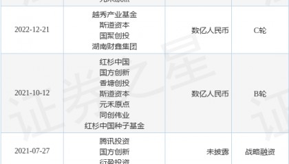 瑞派医疗公布D轮融资，融资额数亿人民币，投资方为中金资本、广州产投集团等