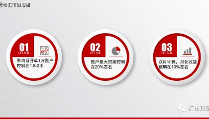 汇市琅琊阁量化部：6月8日量化交易日报