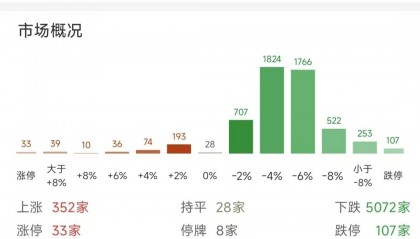 沪指重挫2.41%，近百股跌停，行情结束了吗？