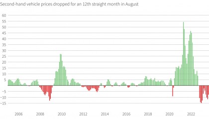 对美联储来说最坏的事将发生？油价上涨及罢工恐助长通胀气焰