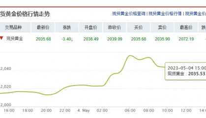 又飙涨，价格创新高！