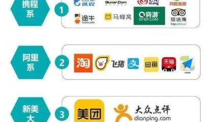 OTA酒店线上运营