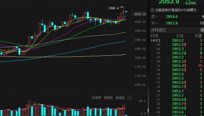 国际金价创历史新高 黄金投资、消费市场持续火热