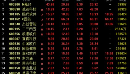 国产软件板块逆势爆发涨停潮，行业中长期配置价值逐渐凸显？