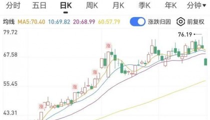 跳水！超5000只个股下跌，创业板重挫4%！