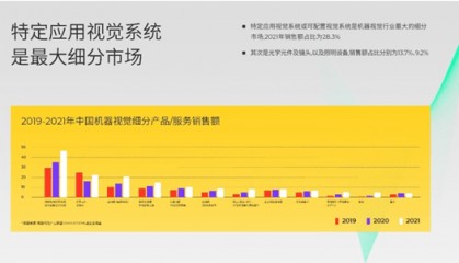 可配置视觉系统实现灵活的视觉系统方案