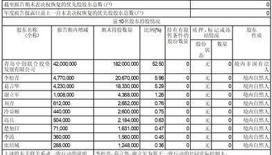 中创物流股份有限公司2022年度报告摘要