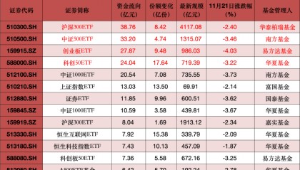A股大利好，狂买400亿！