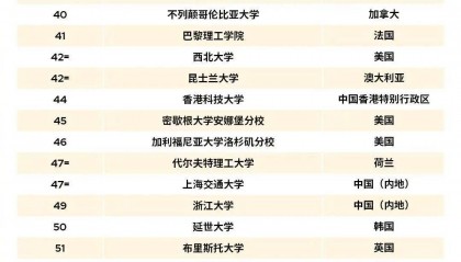 2026QS世界大学排名：中国11所高校入围前100，北大第14，清华第17