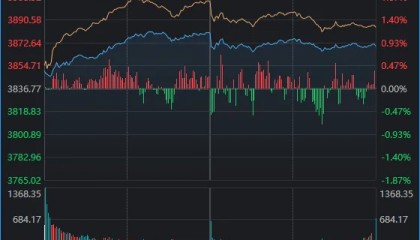 连续两日反弹后，A股到了哪一步？明天，注意这个变化