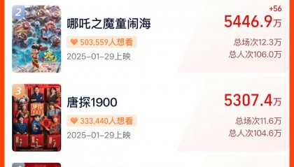 春节档预售票房破3亿，你想看哪部影片？