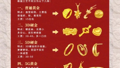 黄金与货币的关系(黄金与货币的关系简单)