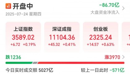 新信号来了！今天A股，继续涨！