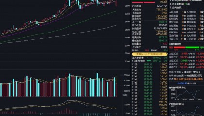 创业板指下跌3%，稀土永磁板块逆势走强