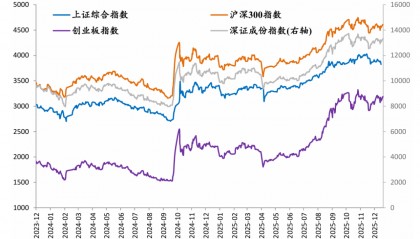 任泽平：此轮牛市十年一遇