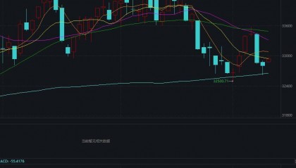 美股高开道指涨0.24% 热门中概股走低
