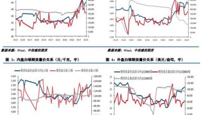 贵金属周报：鸽派加息落地 贵金属持续拉涨