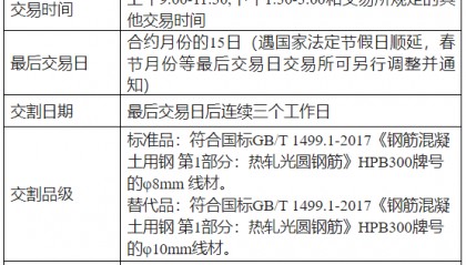 线材的手续费是怎么计算的？手续费和成交金额有关系吗？
