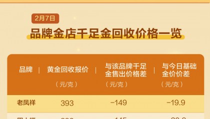 数读｜买首饰金是“投资黄金”吗？买金容易卖金难