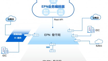 EPN： 新一代的软件定义网络