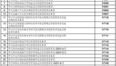 华宝基金关于旗下部分基金新增宁波 银行同业易管家平台为代销机构的公告