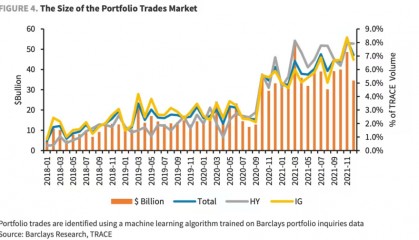 债券交易3.0！古老的电话模式终于要改了？