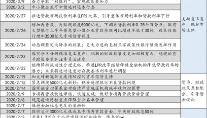 货币增量政策目前力度如何