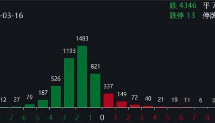 情绪重回低迷，赛道股尽墨，银行板块强势吸金逆市收红，这一ETF份额悄然创新高！