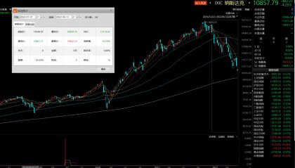 6月14日投资提示：美股大跌了